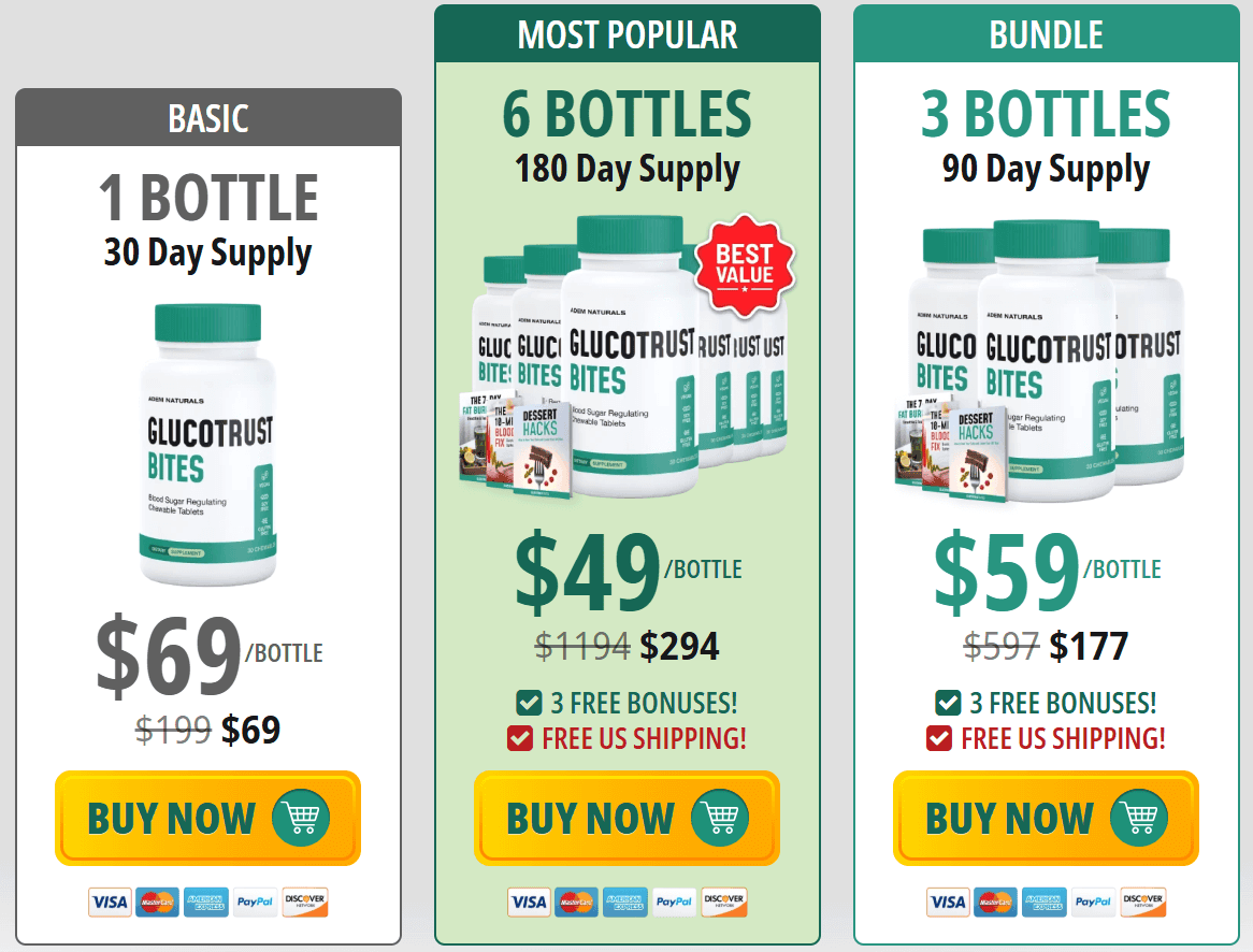 glucotrust bites purchase